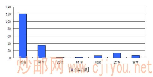 一季报披露露峥嵘业绩预增股藏机会