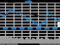 ָյ0.53% ܵ4.69%ܵ