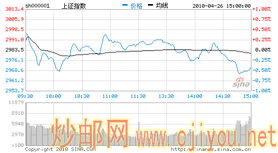 ָ0.47%ڹ