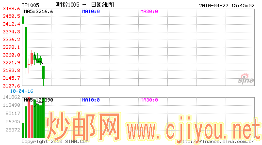 ָд̼۸־ȷǰ6