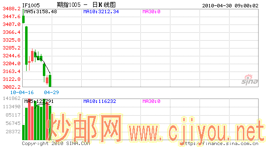 ָָ·QFIIؽ볡
