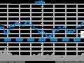 ָβ̷ 4µ7.67%