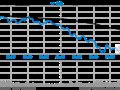 ָ߿ߵ1.9% һµ
