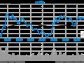 ָ0.31%2600 ٴµ