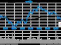 ָ𵴵0.27% 2600öʧ