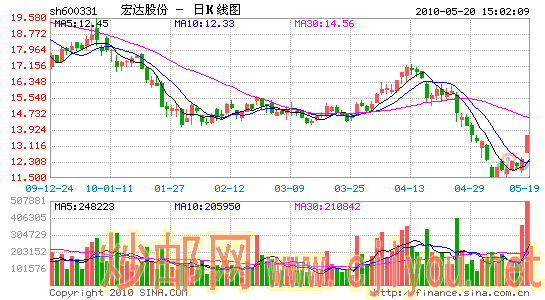 资金先知先觉屡出现巧合还是内幕信息泄露
