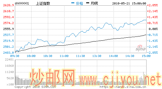 ָ1.08%ٵ2600