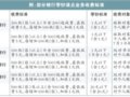 ũȡǮ 200Ӳշ5Ԫ
