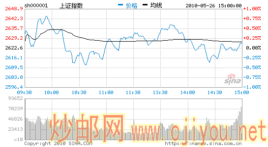 ָ΢0.12%ʮǳɽٶή