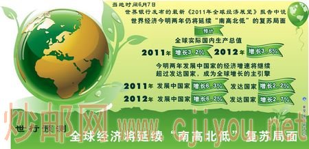 »ͼ,,201168ͼ:ȫ򾭼ýϸ߱͡վ »緢