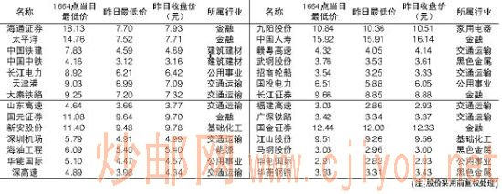 资料图 资料图