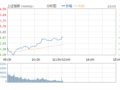 ز ָյ1.1%