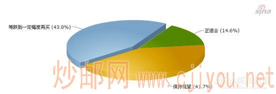 是的 是的