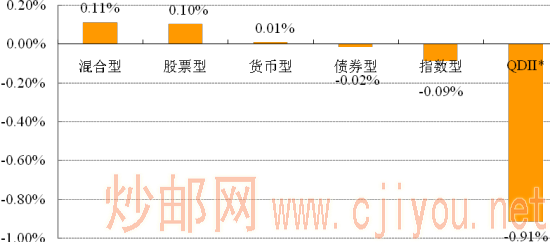 ҵ
