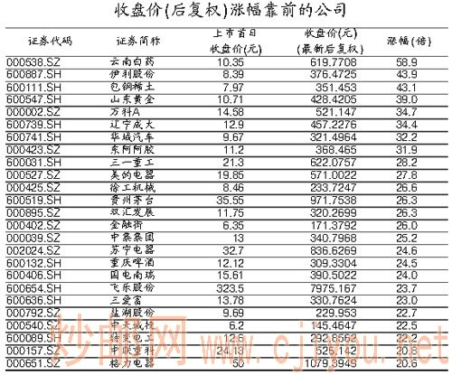 每日经济新闻记者 牟璇