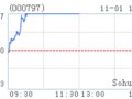 ز9ĩͬȽ2.31%