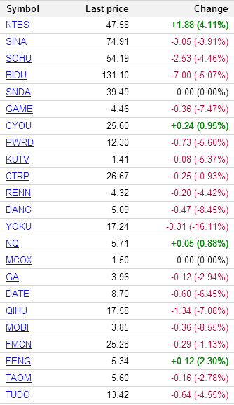 йȫµ ֧Ʊ6%