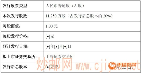 拟发行股份情况 拟发行股份情况