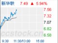 Ѷزǵ »3.68%(ͼ)