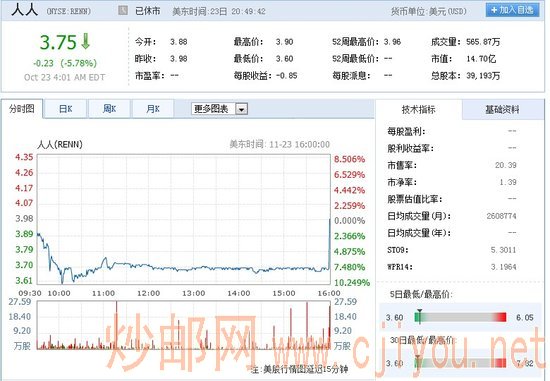 人人公司被指未履行IPO前承诺 财报令人失望