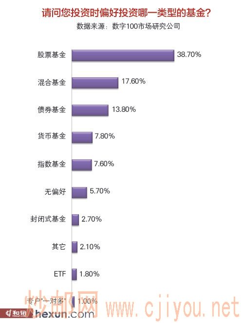 38.7%ͶƫͶʹƱ