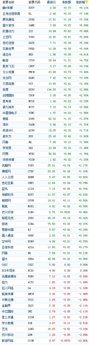 中国概念股行情 中国概念股行情