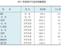 2011ȫʡزгͶ33.4%