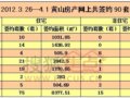 3.26-4.1ɽгǩ90 ϴ