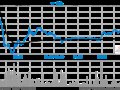 ʿ³ιƱ20%һµ