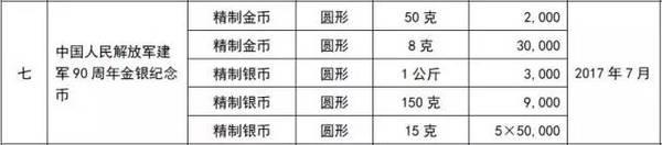 �й������ž�����90������������7�·�����׼��������