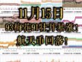 93÷91ĵǣһ䣡
