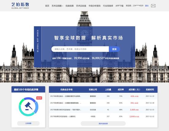艺拍全球指数网 www.artdata.net (局部)