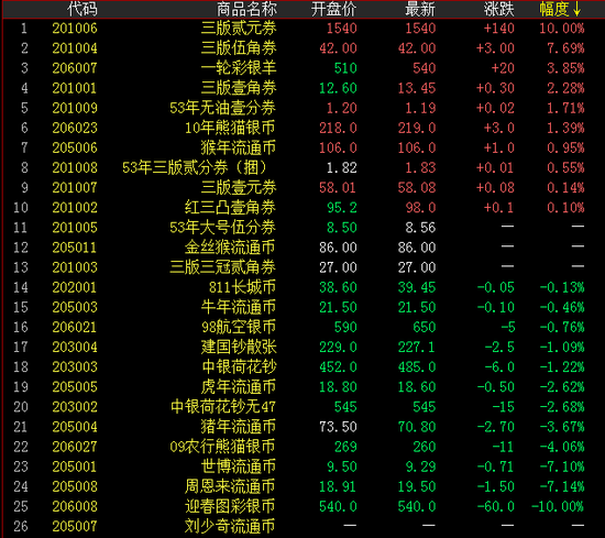 Ǯ�Ұ���ǵ���