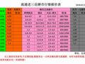 2-22ͨ챨