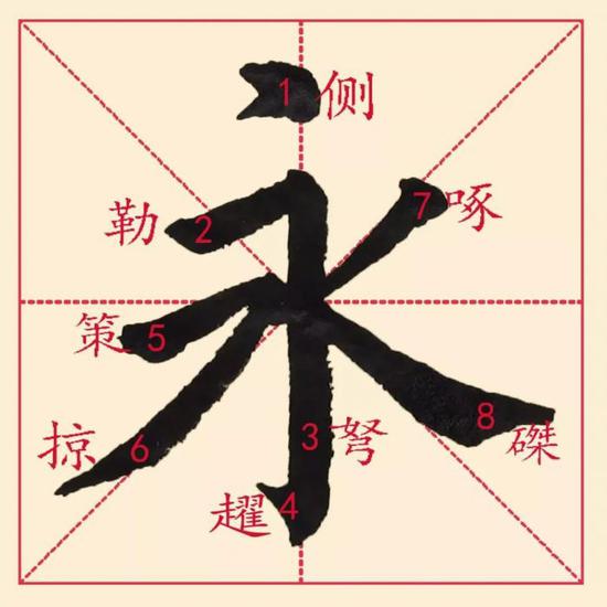 ▲ 永字八法