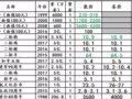 䣬۸ٴµű¼۸