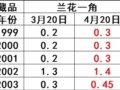 1Ǵǣӭƽʱ