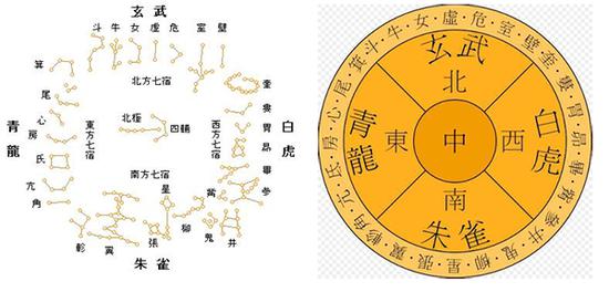 五宫