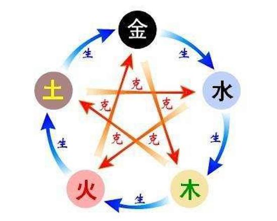 五行