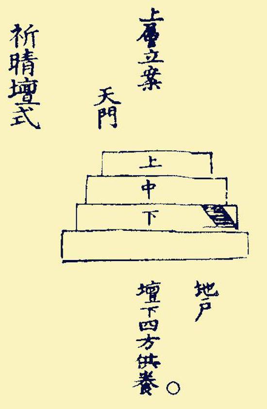 道教的三层坛