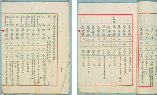 1949年国立北平艺术专科学校教员改定薪给名册