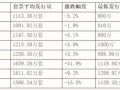2018ʽȥ꡸50%1516귢41%1820%