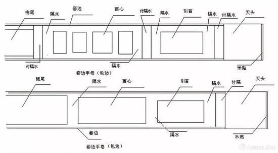 卷边手卷(套边手卷)的样式