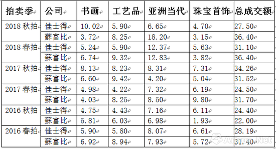 单位:亿港元