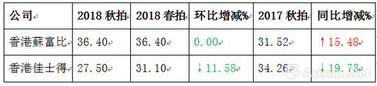单位:亿港元