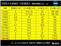 Ʊ:ȶ ƱǷԣ70곮2ҳ1900С