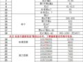 70ǰǵ57.5ԪʵʵĽ70