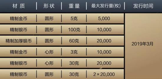 NO.2发行时间改制