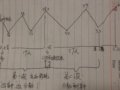 70ɢѾ64.5¸ߣԽȾӦԽη