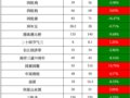 汩71ԪʮŴ18%ﴥ׷һж̬